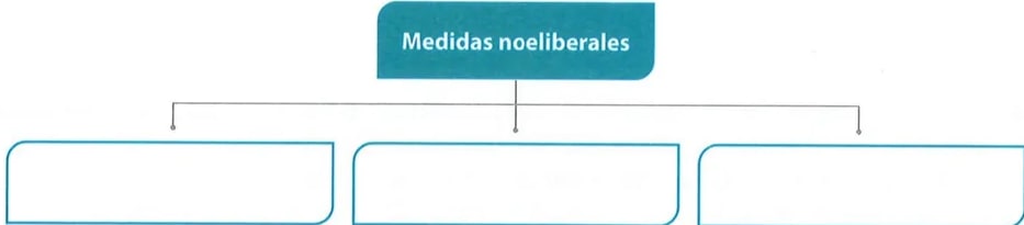 Figura 2 de Estudios Sociales · 7 EGB · 2024