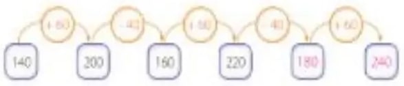 Figura 1 de Matematica · 5 EGB · 2025