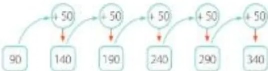 Figura 4 de Matematica · 5 EGB · 2025