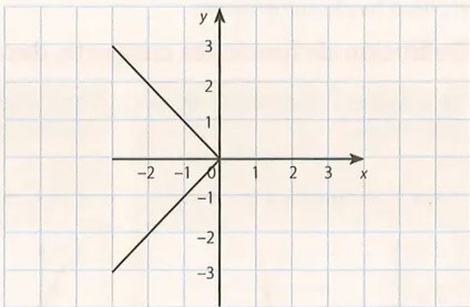 Figura 4 de Matematica · 10 EGB · 2025