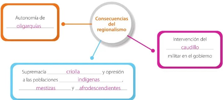 Figura 2 de Estudios Sociales · 6 EGB · 2025