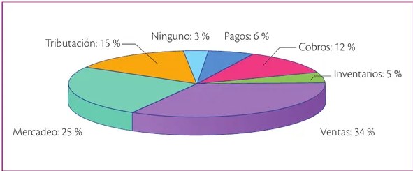 Figura 2 de Emprendimiento Y Gestion · 2ro BGU · 2019