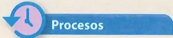Figura 2 de Estudios Sociales · 7 EGB · 2024