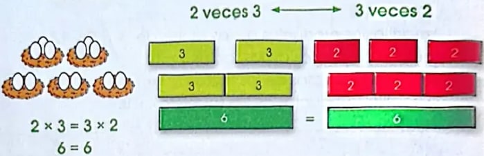 Figura 2 de Matematica · 4 EGB · 2024