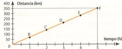 Figura 5 de Matematica · 9 EGB · 2025