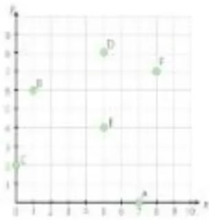 Figura 3 de Matematica · 5 EGB · 2025