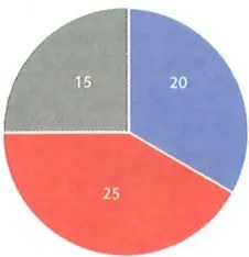 Figura 3 de Matematica · 10 EGB · 2025