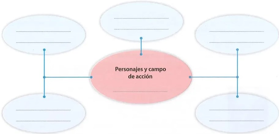 Figura 2 de Lengua Y Literatura · 10 EGB · 2025