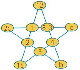 Figura 2 de Matematica · 8 EGB · 2025