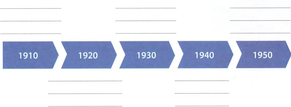 Figura 2 de Estudios Sociales · 7 EGB · 2024