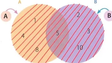 Figura 1 de Matematica · 8 EGB · 2025