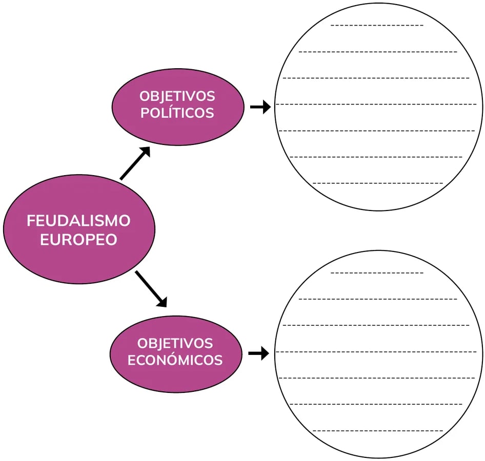 Figura 1 de Historia · 2do BGU · 2024
