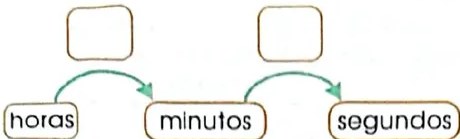 Figura 2 de Matematica · 4 EGB · 2024