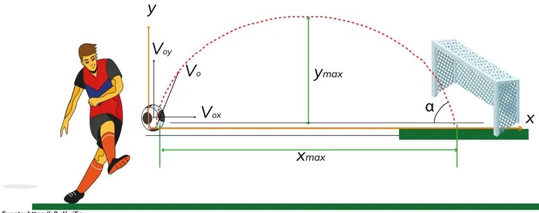 Figura 2 de Fisica · 1ro BGU · 2024