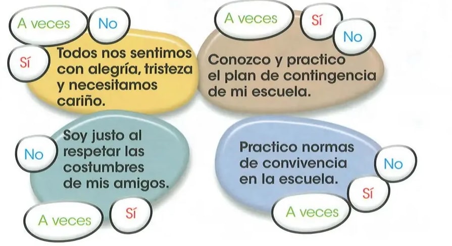 Tres recuadros vacíos (Antes/Durante/Después).