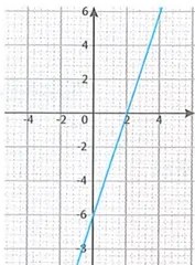 Figura 3 de Matematica · 9 EGB · 2025