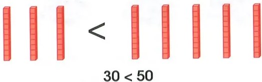 Figura 4 de Matematica · 2 EGB · 2025