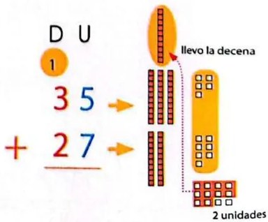 Figura 5 de Matematica · 3 EGB · 2025