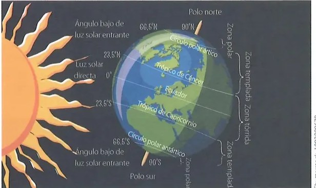 Figura 2 de Estudios Sociales · 8 EGB · 2024