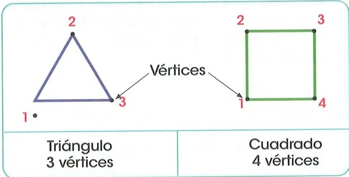 Figura 4 de Matematica · 2 EGB · 2025