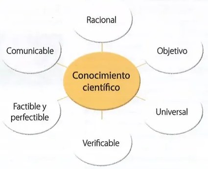 Figura 3 de Ciencias Naturales · 10 EGB · 2024