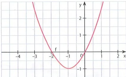 Figura 2 de Matematica · 10 EGB · 2025