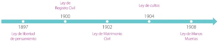 Figura 2 de Estudios Sociales · 6 EGB · 2025