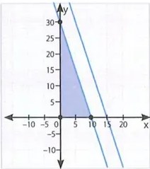 Figura 6 de Matematica · 10 EGB · 2025