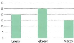 Figura 2 de Matematica · 10 EGB · 2025
