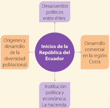 Figura 3 de Estudios Sociales · 6 EGB · 2025