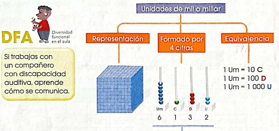 Figura 2 de Matematica · 4 EGB · 2024