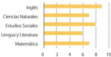 Figura 4 de Matematica · 8 EGB · 2025