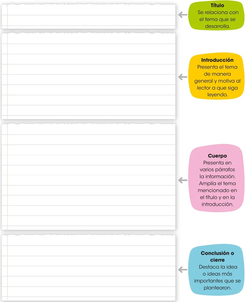 Figura 2 de Comunicación : cuadernillo de trabajo 5 · 2018