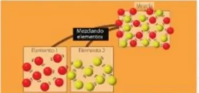 Esquema de soluto y solvente formando mezcla líquida.
