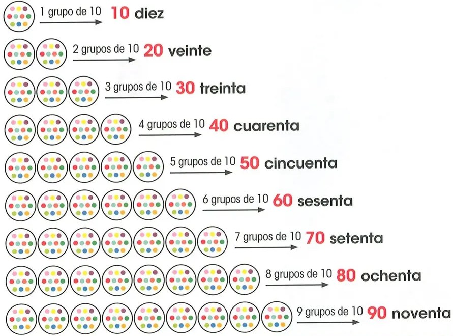 Figura 4 de Matematica · 2 EGB · 2025