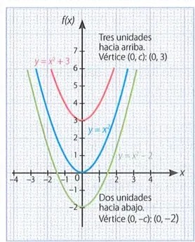 Figura 2 de Matematica · 10 EGB · 2025