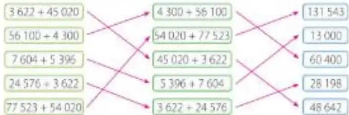 Figura 7 de Matematica · 5 EGB · 2025