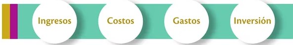 Figura 5 de Emprendimiento Y Gestion · 1ro BGU · 2019