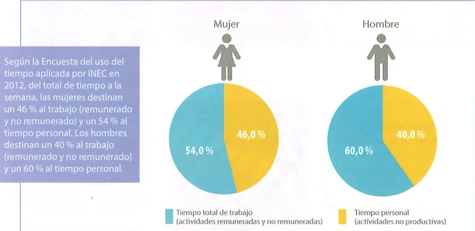 Figura 2 de Estudios Sociales · 9 EGB · 2024