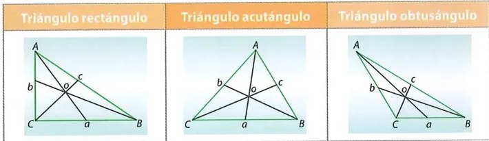 Figura 6 de Matematica · 8 EGB · 2025