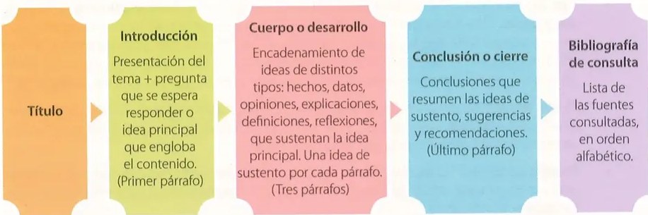 Figura 2 de Lengua Y Literatura · 9 EGB · 2025