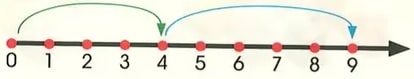 Figura 3 de Matematica · 2 EGB · 2025