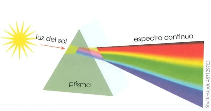 Figura 3 de Ciencias Naturales · 2 EGB · 2025