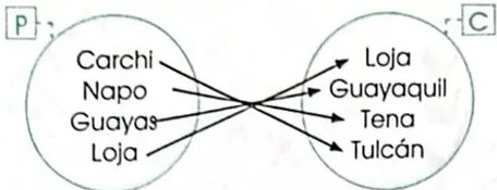 Figura 3 de Matematica · 4 EGB · 2024