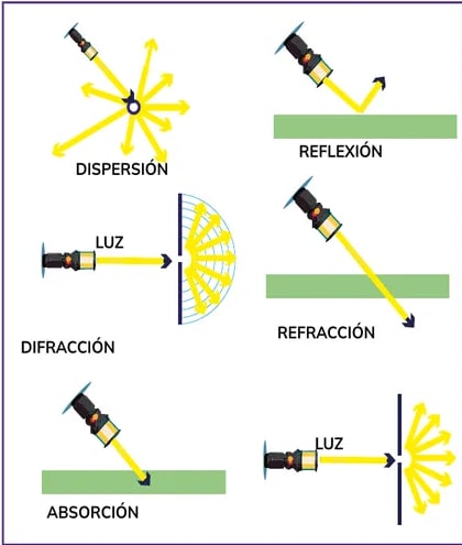 Figura 1 de Fisica · 1ro BGU · 2024