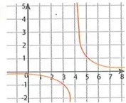 Figura 4 de Matematica · 9 EGB · 2025