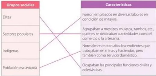 Figura 3 de Estudios Sociales · 5 EGB · 2024