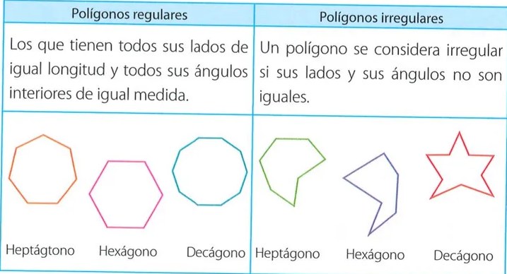 Figura 6 de Matematica · 7 EGB · 2024