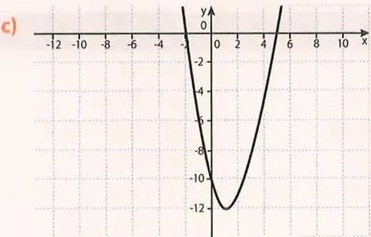 Figura 4 de Matematica · 10 EGB · 2025