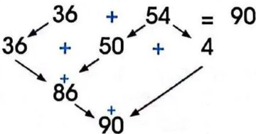 Figura 3 de Matematica · 3 EGB · 2025
